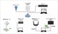 ウィビコム、ローカル5G基地局と5Gコアネットワutf-8