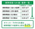 【日本エコハウス大賞2024】「奨励賞」を受賞｜超省エ