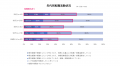 薬剤師の転職活動に関する動向調査