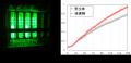 【東京農業大学（共同研究）】ビリン合成制御にutf-8