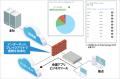 【新シリーズ登場】DX時代のネットワークを支えutf-8