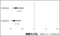 日常的なレモン摂取による成人の生活習慣病関連指標に