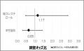 日常的なレモン摂取による成人の生活習慣病関連指標に