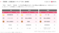 【独自調査】2024年最新：外国人に人気の観光スポット