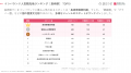 【独自調査】2024年最新：外国人に人気の観光スポット