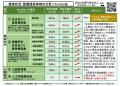 【岡山大学】岡山県内の感染状況・医療提供体制の分析