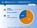 【iPhone購入予定者100名に独自調査】70%が「iPhone 1