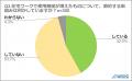 8月1日は「夏の省エネ総点検の日」 在宅ワーカーの78%