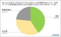 8月1日は「夏の省エネ総点検の日」 在宅ワーカーの78%