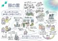 社会的な背景と課題に対応した新しい供養の形「メタバ