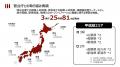 新たな営業拠点として甲信越支社を開設