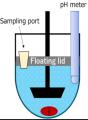 溶出試験用新規アクセサリ「Floating lid-R」新発売の
