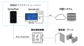 新たな顔認証アクセスソリューションで安全性と利便性