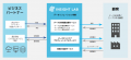 INSIGHT LAB株式会社のTOKYO PRO Market上場に関する