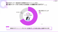 ホワイトペーパー活用調査：事例集ホワイトペーパーは
