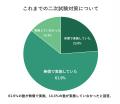 2カ月で提供学習塾100社突破！利用者アンケート結果を