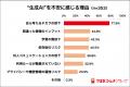 生成AI、教育環境への影響で親の評価は賛否半々！いま