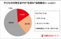生成AI、教育環境への影響で親の評価は賛否半々！いま