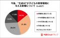 生成AI、教育環境への影響で親の評価は賛否半々！いま