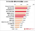 生成AI、教育環境への影響で親の評価は賛否半々！いま