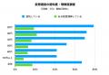 全国の240名を対象にした仮想通貨に関する実態調査（2