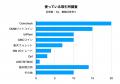 全国の240名を対象にした仮想通貨に関する実態調査（2