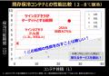 胃癌治療薬の臨床試験　血液検体収集にJAXAベンチャー