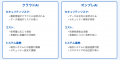 NOVEL株式会社、オンプレミス環境向け生成AI導入支援