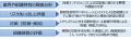 金融機関向けサイバーセキュリティ管理態勢整備支援サ