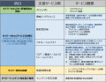 金融機関向けサイバーセキュリティ管理態勢整備支援サ