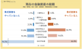 【全国１万人アンケート調査】株式投資をやってutf-8