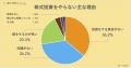 【全国１万人アンケート調査】株式投資をやってutf-8