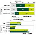 ＳＭＢＣコンシューマーファイナンス調べ　「預utf-8