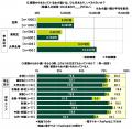 ＳＭＢＣコンシューマーファイナンス調べ　「預utf-8