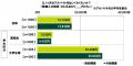 ＳＭＢＣコンシューマーファイナンス調べ　「預utf-8