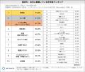 年間で「防災を意識する」タイミングは9月が最多＆1月