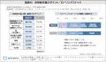 年間で「防災を意識する」タイミングは9月が最多＆1月