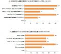 子どもがいる親世代に聞いた「教育における新紙幣発行