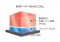 お車をとびっきりキレイにする、カーコーティングと洗