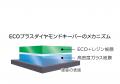 お車をとびっきりキレイにする、カーコーティングと洗