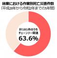 チェーンソー事故から手を守る　ミドリ安全、国際規格