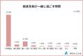 【家族間のコミュニケーションに関する意識調査】男女