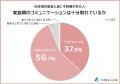 【家族間のコミュニケーションに関する意識調査】男女