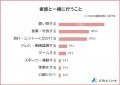 【家族間のコミュニケーションに関する意識調査】男女