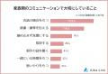 【家族間のコミュニケーションに関する意識調査】男女