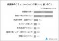 【家族間のコミュニケーションに関する意識調査】男女