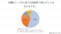 【良い上司に関する調査】あなたの上司は良い上司？・