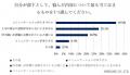 【良い上司に関する調査】あなたの上司は良い上司？・