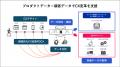 AI 技術を活用した、クラウド型商品マスタ「Lazuli PD