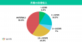 【調査リリース】4,000人のシニア講師が活躍！ 生きが